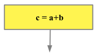 nacalo